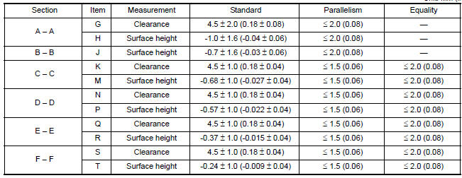 Nissan Maxima. FRONT END HEIGHT ADJUSTMENT AND LATERAL/LONGITUDUNAL CLEARANCE ADJUSTMENT