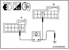 Nissan Maxima. CHECK CONTINUITY HORIZONTAL SYNCHRONIZING (HP) SIGNAL CIRCUIT