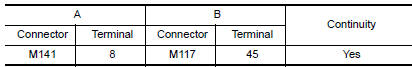 Nissan Maxima. CHECK CONTINUITY HORIZONTAL SYNCHRONIZING (HP) SIGNAL CIRCUIT