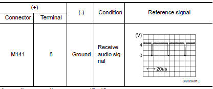 Nissan Maxima. CHECK HORIZONTAL SYNCHRONIZING (HP) SIGNAL