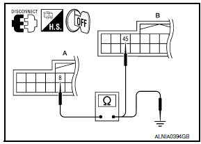 Nissan Maxima. CHECK CONTINUITY HORIZONTAL SYNCHRONIZING (HP) SIGNAL CIRCUIT