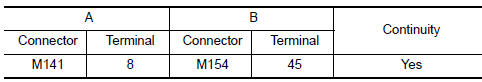 Nissan Maxima. CHECK CONTINUITY HORIZONTAL SYNCHRONIZING (HP) SIGNAL CIRCUIT