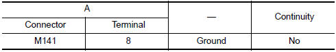 Nissan Maxima. CHECK CONTINUITY HORIZONTAL SYNCHRONIZING (HP) SIGNAL CIRCUIT