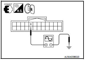 Nissan Maxima. CHECK HORIZONTAL SYNCHRONIZING (HP) SIGNAL