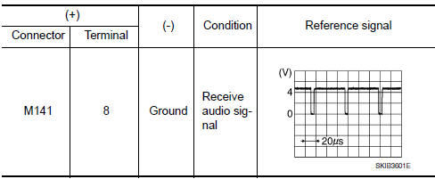 Nissan Maxima. CHECK HORIZONTAL SYNCHRONIZING (HP) SIGNAL