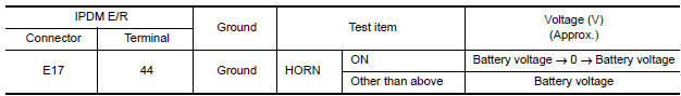 Nissan Maxima. CHECK HORN RELAY POWER SUPPLY