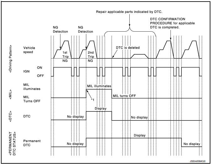 Nissan Maxima. Work Procedure (Group A)