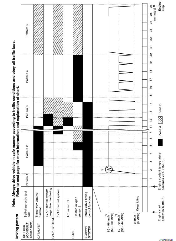 Nissan Maxima. SRT Set Driving Pattern