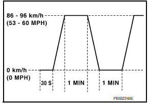 Nissan Maxima. PATTERN 3