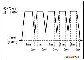 Nissan Maxima. PATTERN 4