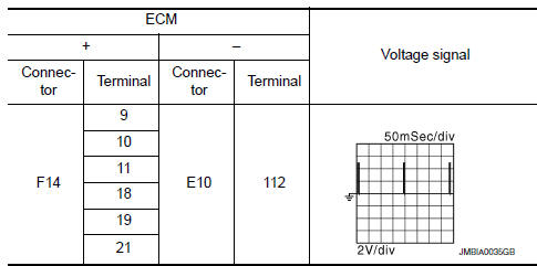 Nissan Maxima. CHECK IGNITION SIGNAL FUNCTION