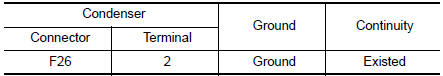 Nissan Maxima. CHECK CONDENSER GROUND CIRCUIT FOR OPEN AND SHORT