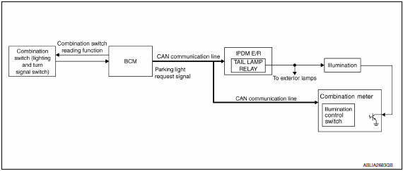 Nissan Maxima. System Diagram