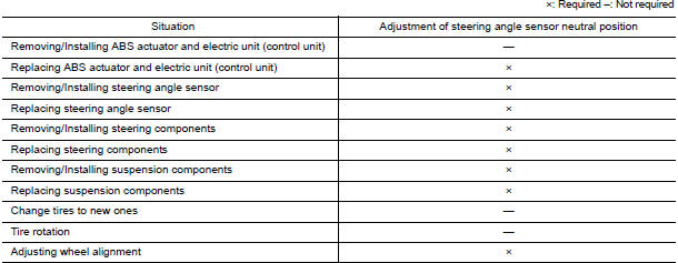 Nissan Maxima. ADJUSTMENT OF STEERING ANGLE SENSOR NEUTRAL POSITION : Description