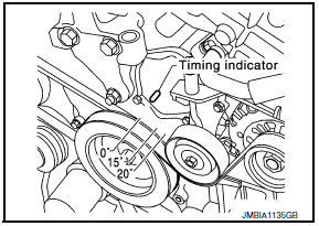 Nissan Maxima. CHECK IGNITION TIMING