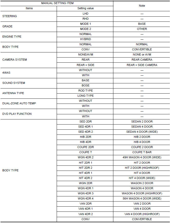 Nissan Maxima. CONFIGURATION (AV CONTROL UNIT) : Configuration List
