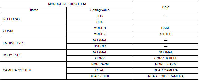 Nissan Maxima. CONFIGURATION (AV CONTROL UNIT)
