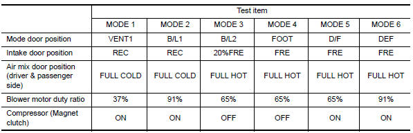 Nissan Maxima. CHECK WITH ACTIVE TEST OF CONSULT