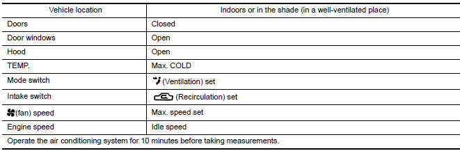 Nissan Maxima. TEST CONDITION