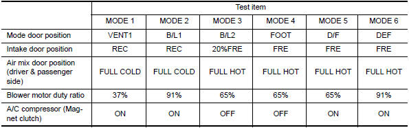 Nissan Maxima. CHECK WITH ACTIVE TEST OF CONSULT