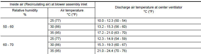 Nissan Maxima. TEST READING