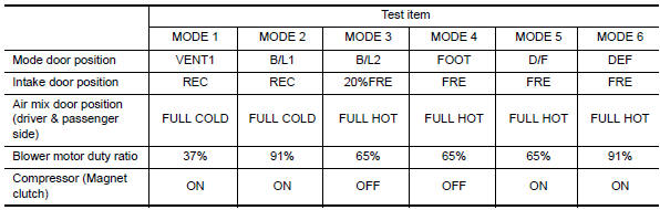 Nissan Maxima. CHECK WITH ACTIVE TEST OF CONSULT