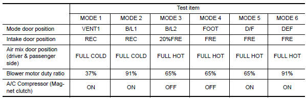 Nissan Maxima. CHECK WITH ACTIVE TEST OF CONSULT