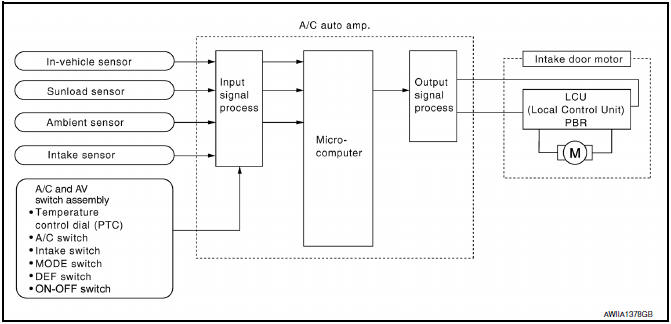 Nissan Maxima. System Diagram