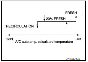 Nissan Maxima. Intake Door Control Specification