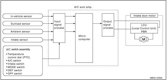 Nissan Maxima. System Diagram