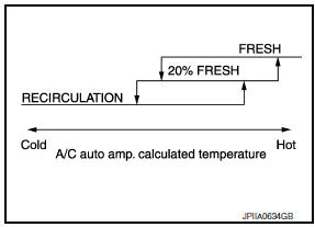 Nissan Maxima. Intake Door Control Specification