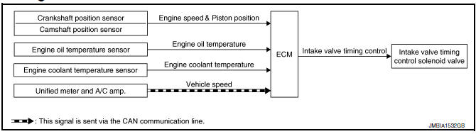 Nissan Maxima. System Diagram