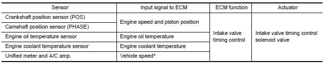 Nissan Maxima. INPUT/OUTPUT SIGNAL CHART