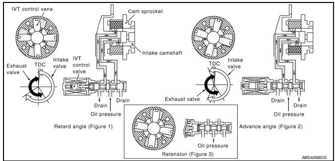 Nissan Maxima. SYSTEM DESCRIPTION