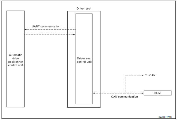 Nissan Maxima. INTELLIGENT KEY INTERLOCK FUNCTION : System