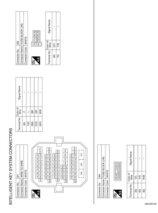 Nissan Maxima. INTELLIGENT KEY SYSTEM