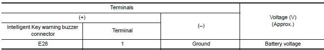 Nissan Maxima. CHECK INTELLIGENT KEY WARNING BUZZER POWER SUPPLY CIRCUIT
