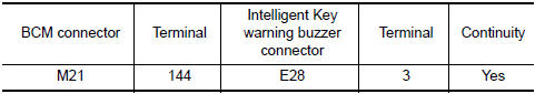 Nissan Maxima. CHECK INTELLIGENT KEY WARNING BUZZER CIRCUIT