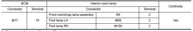 Nissan Maxima. CHECK INTERIOR ROOM LAMP CONTROL OPEN CIRCUIT