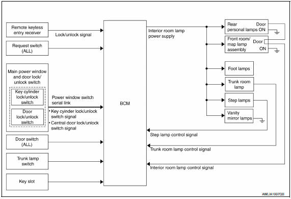 Nissan Maxima. System Diagram