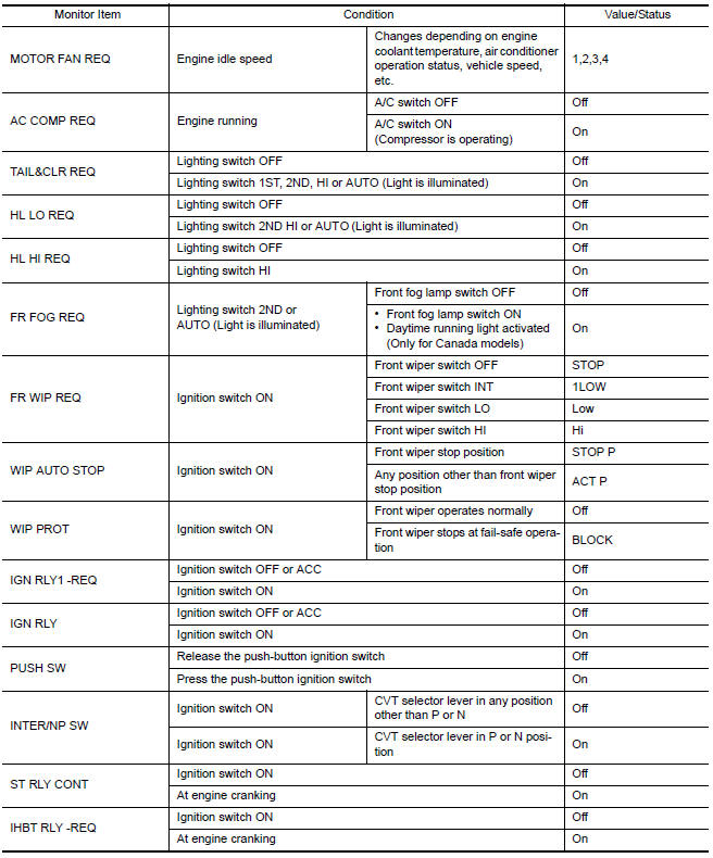 Nissan Maxima. ALUES ON THE DIAGNOSIS TOOL