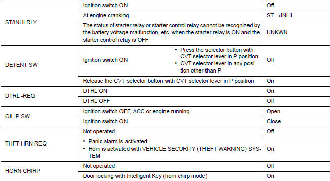 Nissan Maxima. ALUES ON THE DIAGNOSIS TOOL