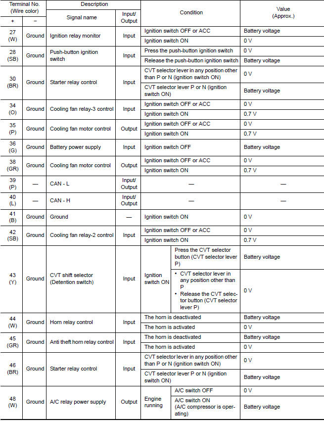 Nissan Maxima. PHYSICAL VALUES