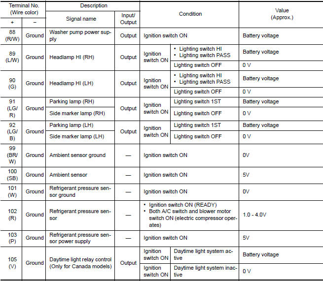 Nissan Maxima. PHYSICAL VALUES