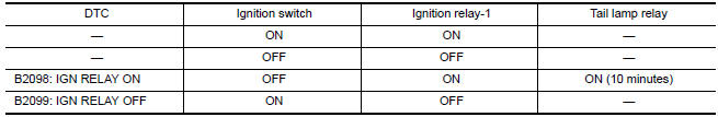 Nissan Maxima. IGNITION RELAY MALFUNCTION DETECTION FUNCTION