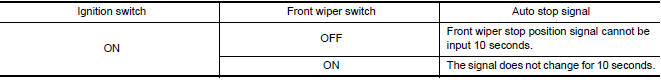 Nissan Maxima. FRONT WIPER CONTROL