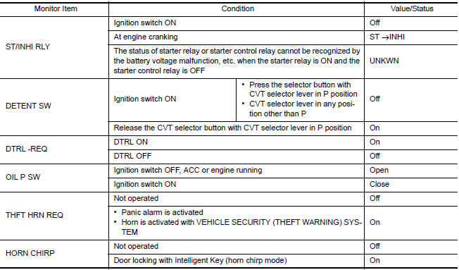 Nissan Maxima. VALUES ON THE DIAGNOSIS TOOL