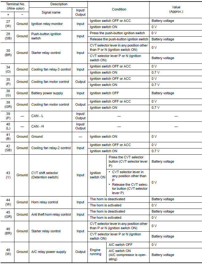 Nissan Maxima. PHYSICAL VALUES