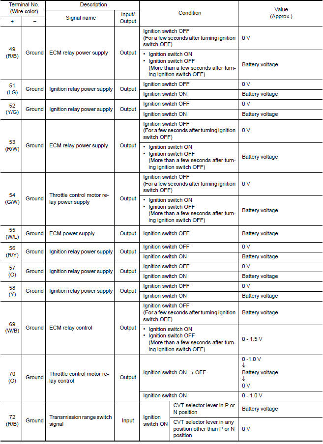 Nissan Maxima. PHYSICAL VALUES