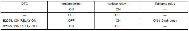 Nissan Maxima. GNITION RELAY MALFUNCTION DETECTION FUNCTION